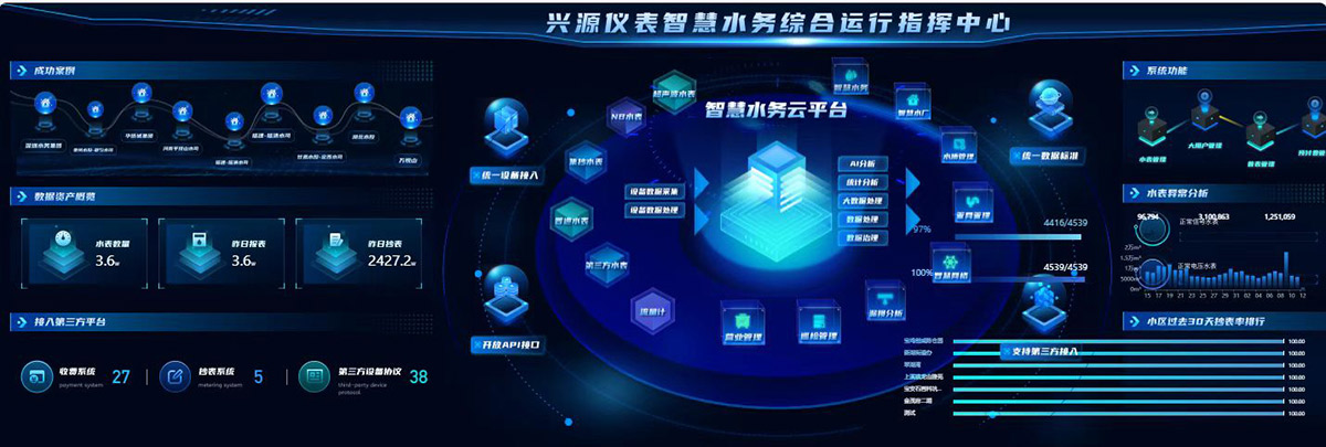 ๆบๆ
งไบๅนณๅฐ๏ผ็ณป็ป๏ผ.jpg